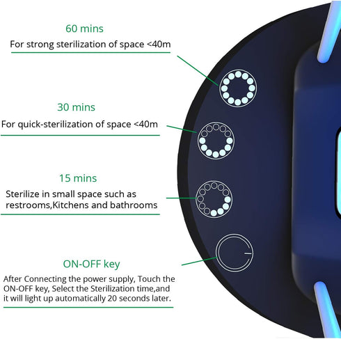 Ultraviolet Germicidal UV Lamp | WBM SMART